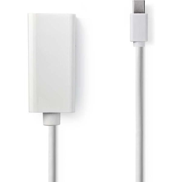 Mini_DisplayPort_Cable___DisplayPort_1_2_5