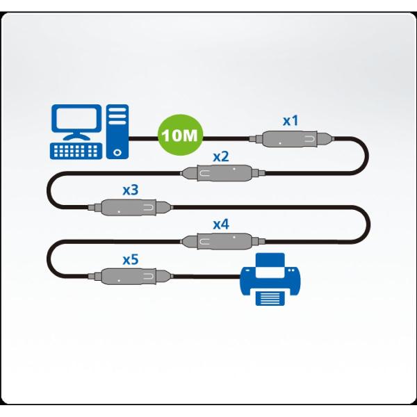 USB_3_0_Extension_Cable_USB_A_Male___USB_A_Female_Round_10m