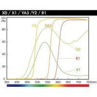 46_0mm_X0_Yellow_Green__HMC_In_SQ_Case_3