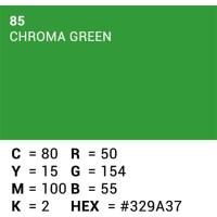 Background_Paper_85_Chroma_Key_Green_3_56_X_15m_4