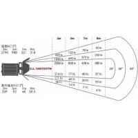 Bi_Colour_LED_Spot_Lamp_Dimmable_CLL_1600TDX_4