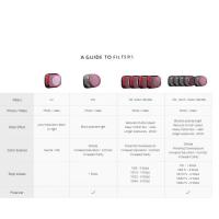 DJI_Mini_3___CPL___ND_PL_Set__Ndpl16_64_128_256__1