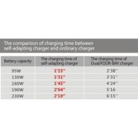 Fast_Charger_YC_ZNC_For_V_Mount_Battery_3