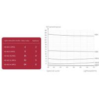 Filterset_ND8_ND16_ND32_ND64_For_DJI_Osmo_Action_2