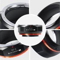 Lens_Adapter_Canon_EOS__EF___EF_S__Sony_E_Mount__PRO__1