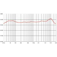 Orpheus_Multi_Pattern_Condenser_Microphone_2